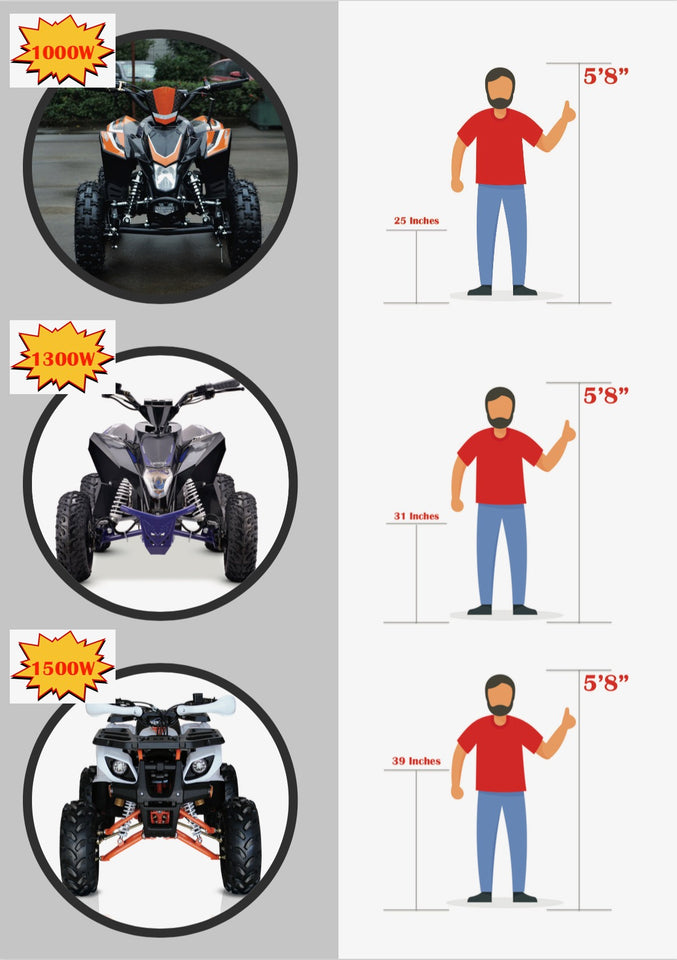 Electric Mini ATV 1000 Watts 36 Volts with LED Headlights